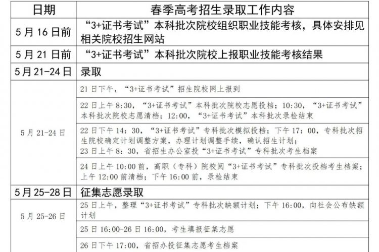 2020年3+證書補錄結果明天公布，今天開始填自主招生志愿